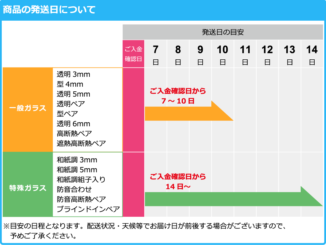 内窓の納期について