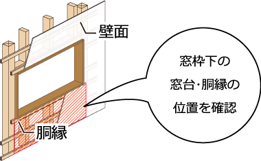 下地の確認