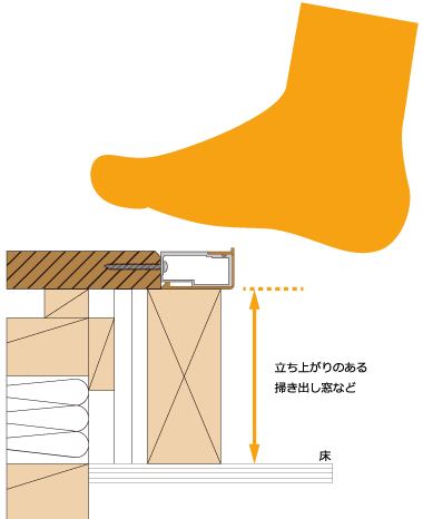 下地が不明な場合