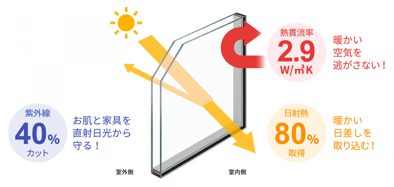 お部屋を暖かくする！内窓インプラスのおすすめランキング 激安内窓クラブの内窓DIYポータル