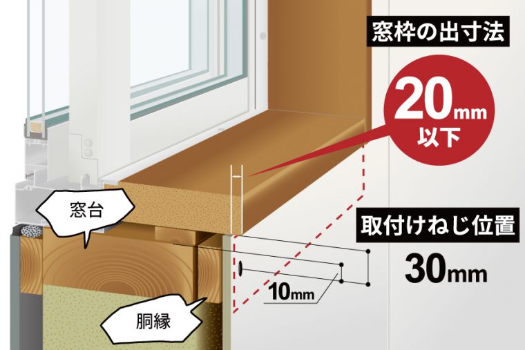 内窓Howto～ふかし枠40・50・70mmタイプの補強方法【内窓インプラス】 激安内窓クラブの内窓DIYポータル